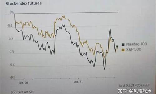 美国期货交易盈利是否收税(美国期货交易盈利要纳税吗)_https://www.qldgs.com_恒指期货_第1张