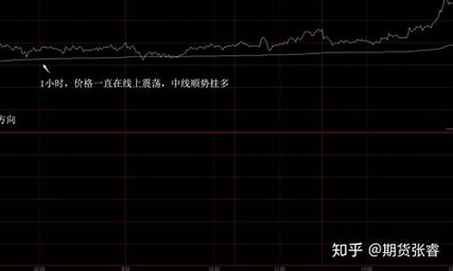 期货行情技巧和手册(期货行情如何)_https://www.qldgs.com_国际期货_第1张