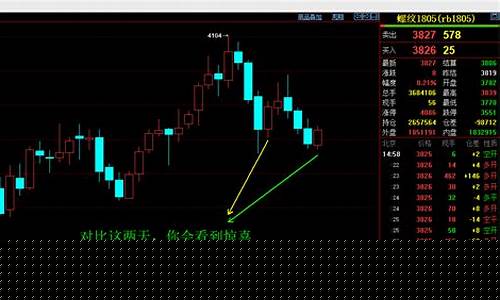 螺纹钢期货交易逻辑分析(螺纹钢期货交易手续费标准)_https://www.qldgs.com_国际期货_第1张