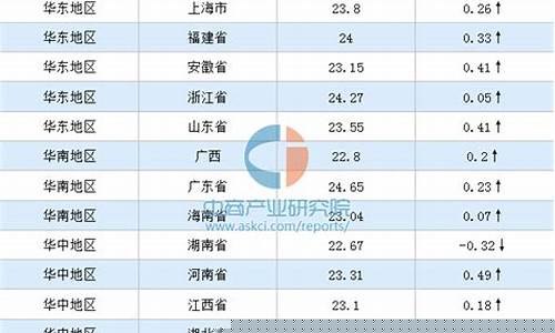 猪肉期货最新行情表(猪肉期货最新行情表图)_https://www.qldgs.com_国际期货_第1张