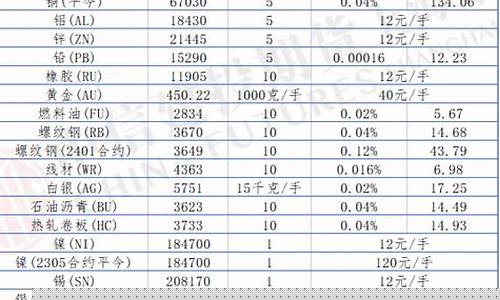 热卷期货交易所手续费多少(热卷期货怎么交易)_https://www.qldgs.com_黄金期货_第1张