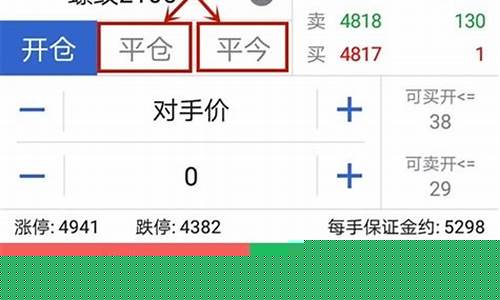 期货交易平仓收益(期货交易平仓技巧与规则)_https://www.qldgs.com_原油期货_第1张