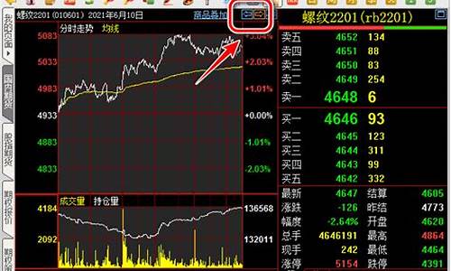 东财期货交易佣金(东财期货手续费多少)_https://www.qldgs.com_黄金期货_第1张