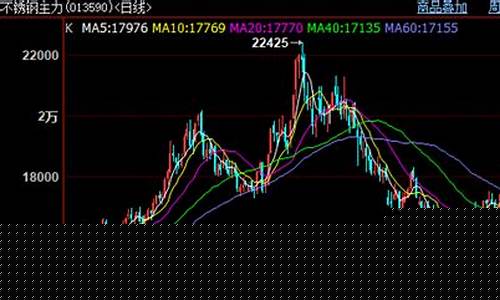 期货线材价格最新行情(期货线材价格最新行情分析)_https://www.qldgs.com_黄金期货_第1张