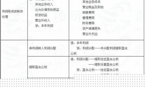期货交易结算会计分录(如何根据期货结算单账务处理)_https://www.qldgs.com_期货_第1张