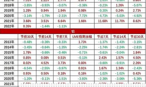 期货市场春节期间行情(期货市场春节期间行情怎么样)_https://www.qldgs.com_黄金期货_第1张
