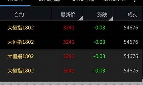 宝城期货交易界面(宝城期货手机交易软件下载)_https://www.qldgs.com_国际期货_第1张