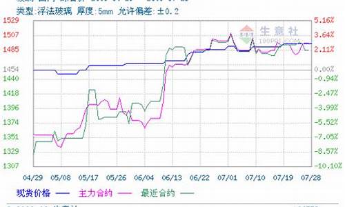 国际玻璃期货实时行情(国际玻璃期货实时行情查询)_https://www.qldgs.com_恒指期货_第1张
