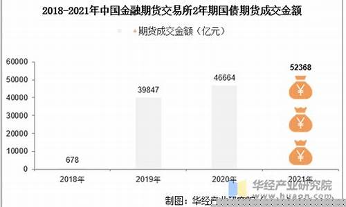 2年期国债期货交易(2年期国债期货交易时间)_https://www.qldgs.com_内盘期货_第1张