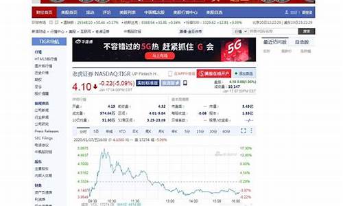 平谷美股期货实时行情(今日美国股票期货市场)_https://www.qldgs.com_黄金期货_第1张
