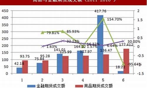 期货交易市场变化(期货市场发展情况及基本交易规则)_https://www.qldgs.com_内盘期货_第1张