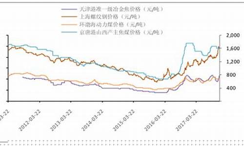 煤炭期货行情最新消息今天走势(煤炭期货实时行情走势)_https://www.qldgs.com_内盘期货_第1张