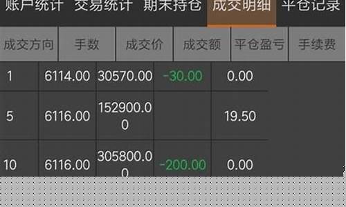 国联期货交易费用查询(国联期货交易时间)_https://www.qldgs.com_恒指期货_第1张