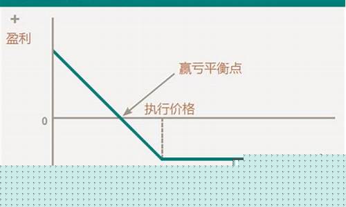 什么是期权(什么是期权意思是什么)_https://www.qldgs.com_原油期货_第1张