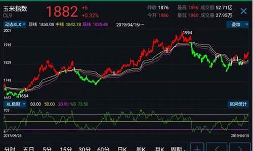 期货交易量看涨跌(期货公司交易量排名)_https://www.qldgs.com_内盘期货_第1张