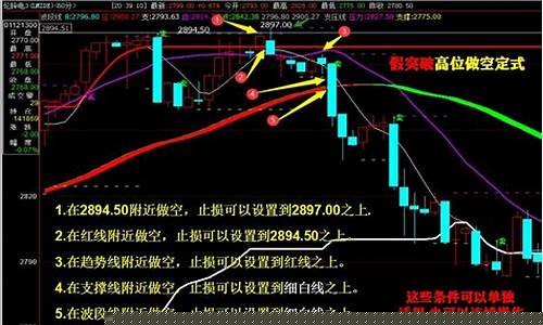 期货交易推演(期货交易规则视频大全)_https://www.qldgs.com_内盘期货_第1张