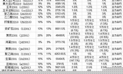期货交易所手续费调整(期货交易所手续费调整通知)_https://www.qldgs.com_原油期货_第1张