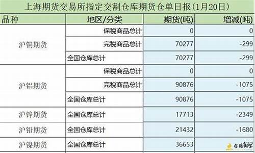 上海期货交易所仓单系统(上海期货交易所仓库)_https://www.qldgs.com_原油期货_第1张