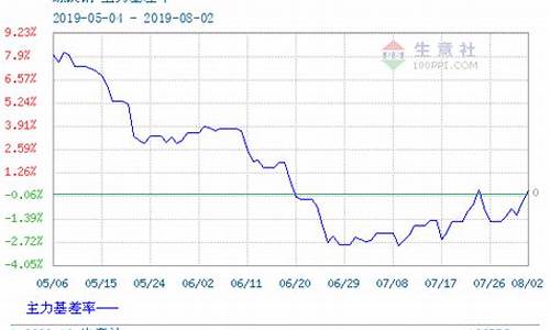 深圳螺纹期货交易条件(深圳螺纹钢今日价格)_https://www.qldgs.com_原油期货_第1张