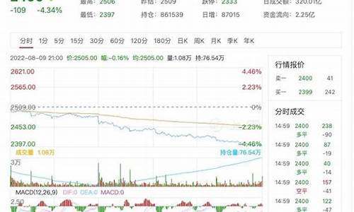 今天期货甲醇行情走势如何(甲醇期货今天晚上走势)_https://www.qldgs.com_原油期货_第1张