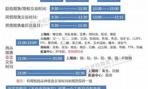 国内白银期货交易时间是多久(国内白银期货开盘时间)_https://www.qldgs.com_原油期货_第1张