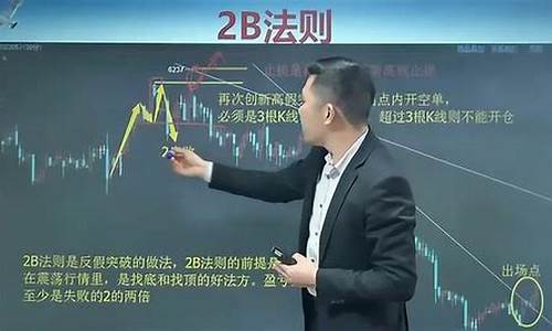 期货交易体系训练课程内容(期货交易技术实战精髓)_https://www.qldgs.com_内盘期货_第1张