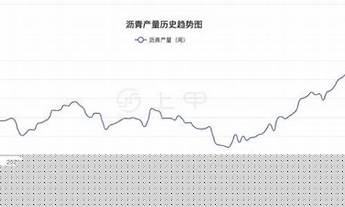北京沥青期货行情回顾(北京沥青路面价格)_https://www.qldgs.com_内盘期货_第1张