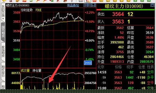 期货交易时间 有夜盘(期货交易时间 有夜盘的农产品)_https://www.qldgs.com_国际期货_第1张