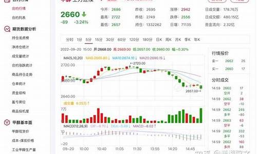 期货甲醇最新行情实时价格(期货甲醇最新行情实时价格查询)_https://www.qldgs.com_恒指期货_第1张