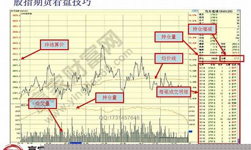 股指期货交易技巧讲解(股指期货交易技巧讲解视频教程)_https://www.qldgs.com_期货_第1张
