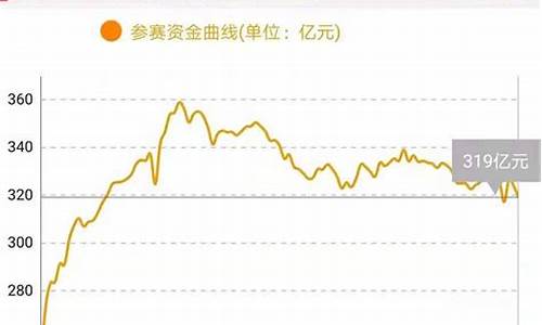 期货交易的手续费高怎么办(期货交易手续费一览)_https://www.qldgs.com_期货_第1张