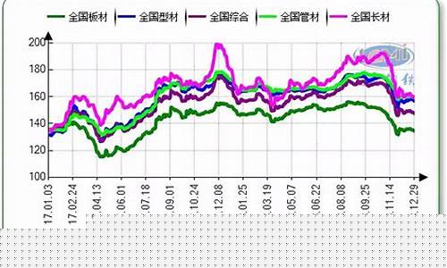 大商所钢铁期货行情(沪钢铁期货行情实时行情)_https://www.qldgs.com_原油期货_第1张