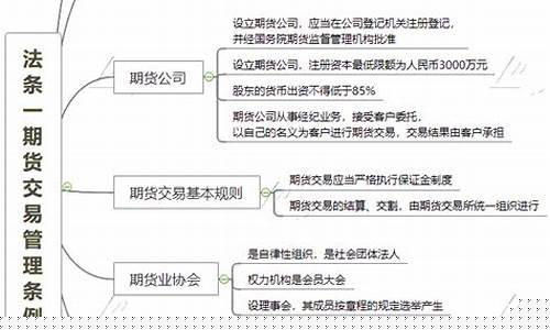 期货交易合同监督(期货合约交易单位规范)_https://www.qldgs.com_国际期货_第1张