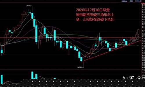 恒指期货交易陷阱(恒指期货规则)_https://www.qldgs.com_国际期货_第1张