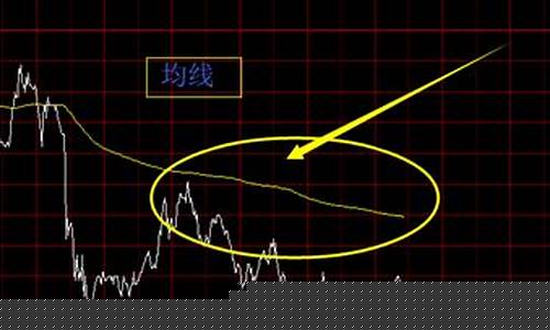 期货交易日内投机(期货交易日内投机常用技巧与实战一阳)_https://www.qldgs.com_期货_第1张