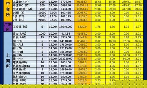 期货交易保证金处理(期货交易保证金处理流程)_https://www.qldgs.com_内盘期货_第1张