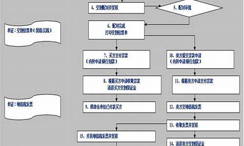 专科期货交易方案_https://www.qldgs.com_黄金期货_第1张