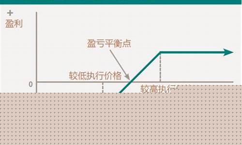为什么要有期货交易(为什么需要期货)_https://www.qldgs.com_内盘期货_第1张