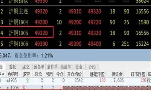 期货交易看盯市浮盈吗(期货交易看盯市浮盈吗还是稳赚)_https://www.qldgs.com_期货_第1张