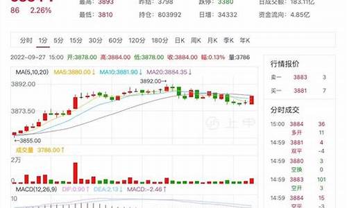 热卷期货行情实时行情分析(热卷期货实时k线图)_https://www.qldgs.com_原油期货_第1张