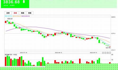 沪深300股票(沪深300股票是什么意思)_https://www.qldgs.com_原油期货_第1张