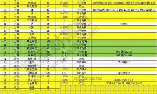 期货交易费多少点收取税(期货交易要交哪些税)_https://www.qldgs.com_内盘期货_第1张