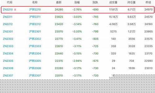余姚沪锌期货交易选什么平台(沪锌期货多少钱一手)_https://www.qldgs.com_期货_第1张