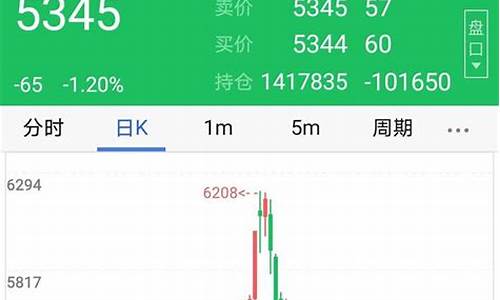 期货交易开户注意事项(期货交易开户注意事项包括)_https://www.qldgs.com_期货_第1张