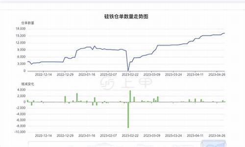 硅铁期货合法吗今天行情(硅铁期货交易事件)_https://www.qldgs.com_恒指期货_第1张