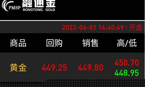 下载上海期货金属行情软件(下载上海期货金属行情软件安全吗)_https://www.qldgs.com_原油期货_第1张