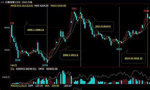 炒期货交易流程(炒期货入门教程)_https://www.qldgs.com_恒指期货_第1张