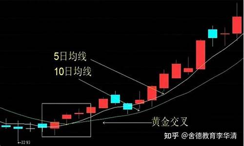 期货和黄金怎么做期货交易(期货黄金怎么交割)_https://www.qldgs.com_原油期货_第1张