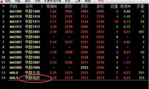 期货交易复盘统计(期货交易复盘软件)_https://www.qldgs.com_恒指期货_第1张