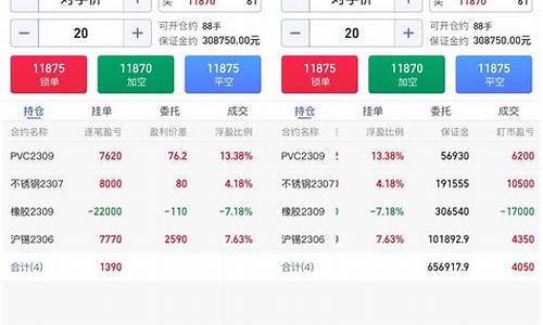 模拟期货交易费用很高(模拟期货操作)_https://www.qldgs.com_内盘期货_第1张